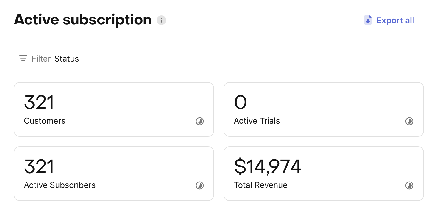 Aggregate metrics