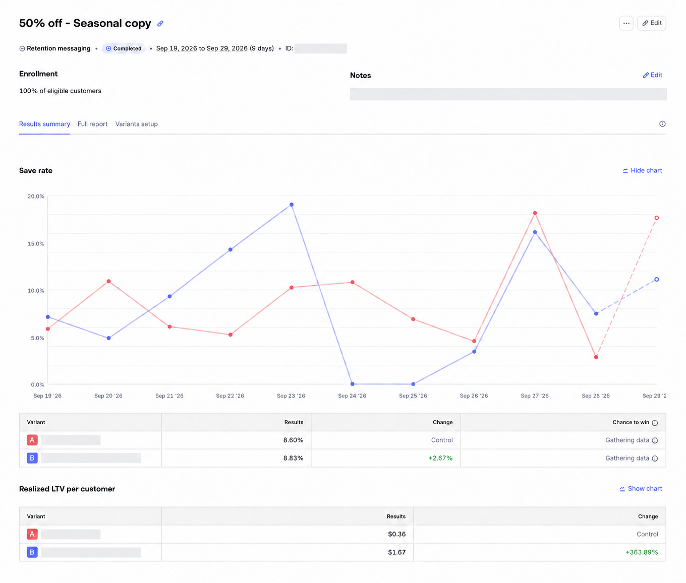 Retention messaging experiment results summary