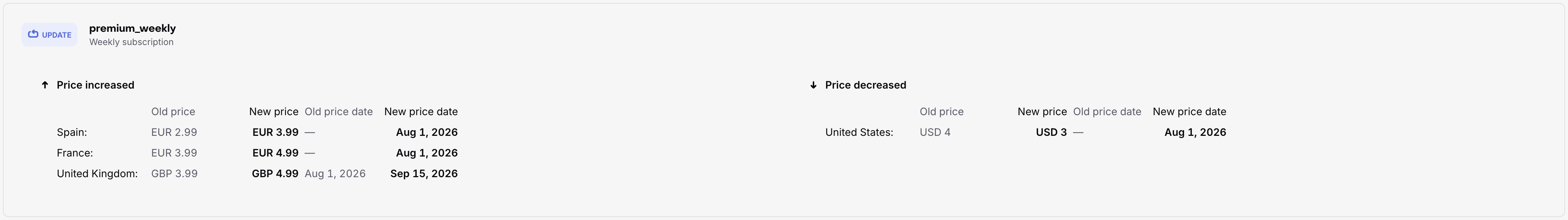 Review changes with product diffs