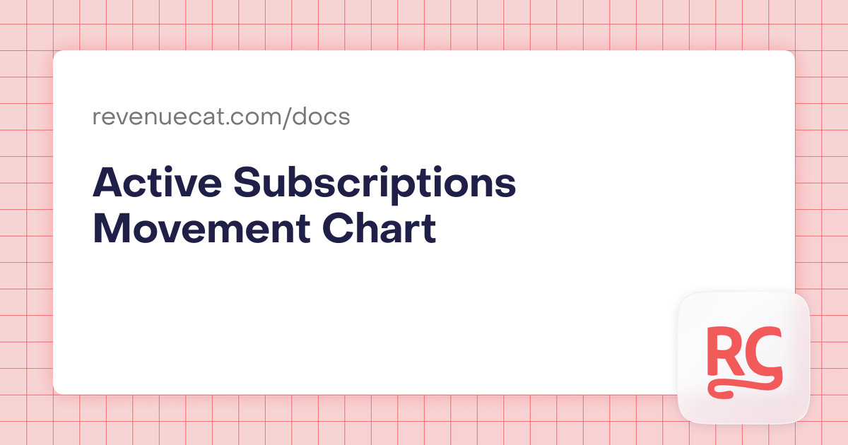 Active Subscriptions Movement Chart | In-App Subscriptions Made Easy ...