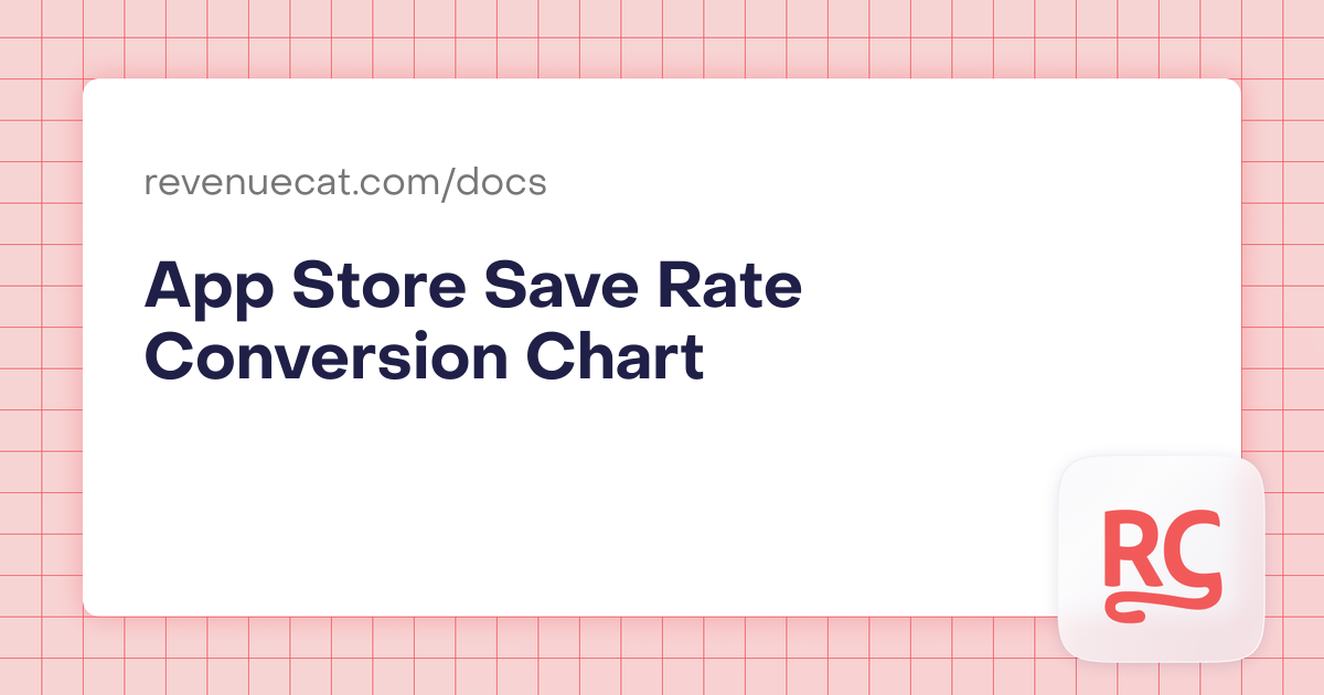 App Store Save Rate Conversion Chart | In-App Subscriptions Made Easy ...