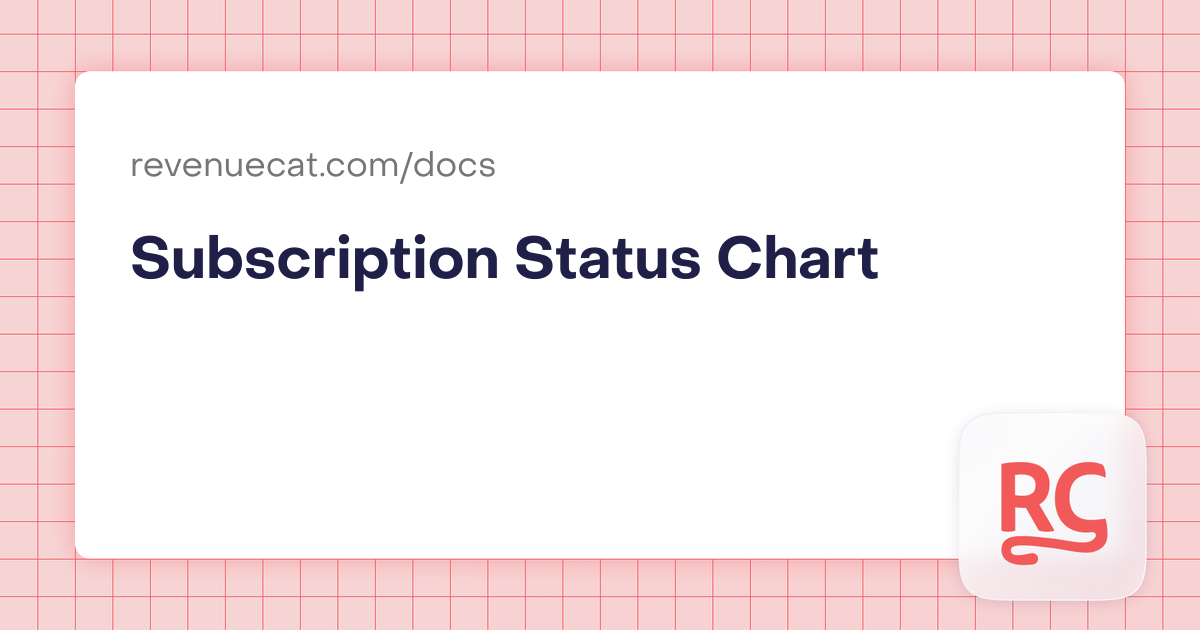 Subscription Status Chart | In-App Subscriptions Made Easy – RevenueCat