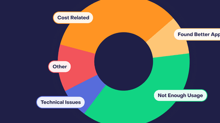 Churn in subscription apps: top 5 cancelation reasons (and what to do about them)