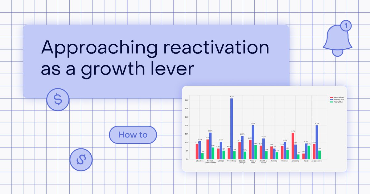 RevenueCat: missed reactivation leaves churn recovery on the table