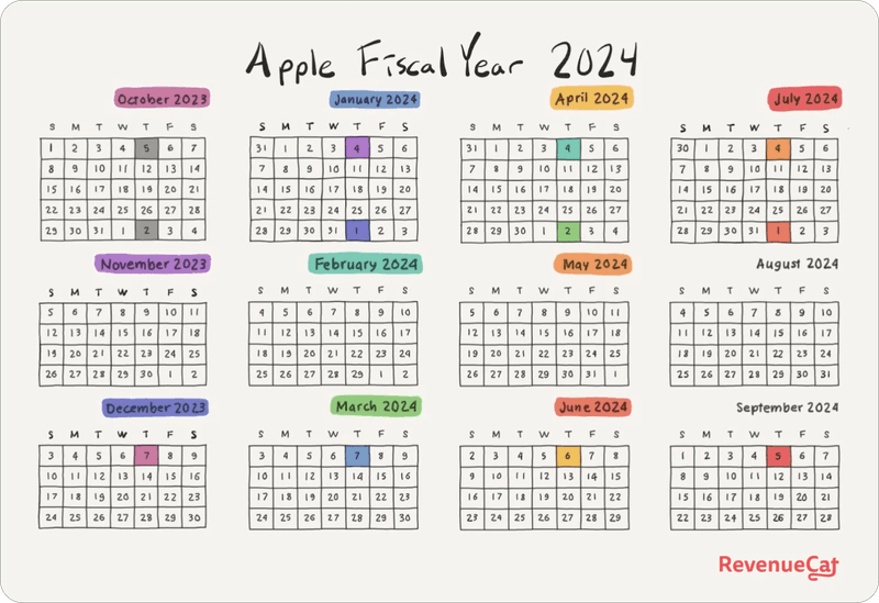 Apple fiscal calendar year and payment dates (updated for 2024)