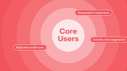 Scaling beyond your niche: 3 strategies for finding your next audience