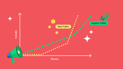 How paid campaigns affect your app’s organic traffic